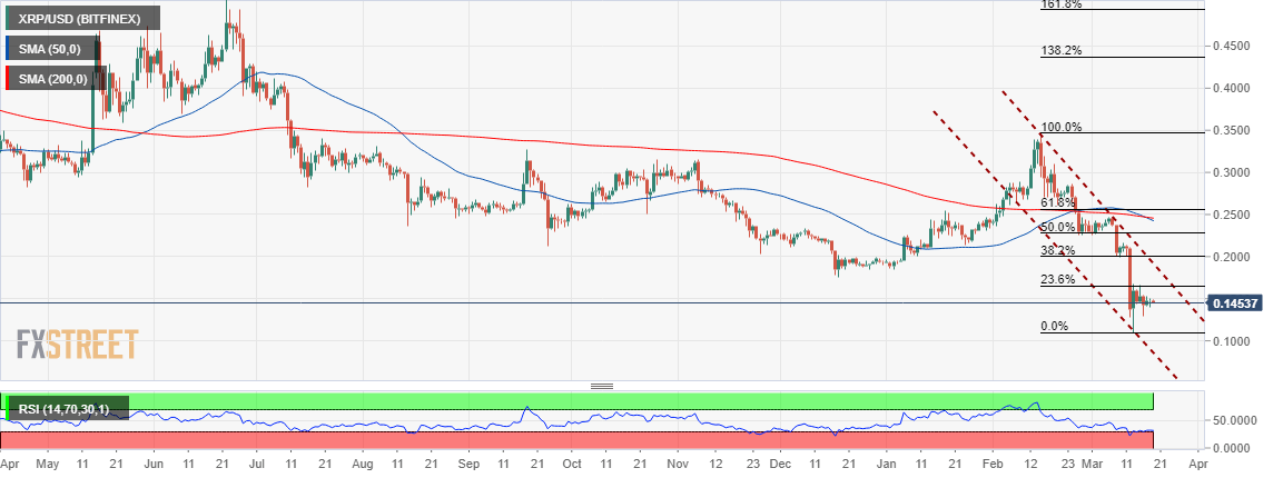 Ripple Price Analysis: XRP/USD dilemma mounts amid consolidation; will